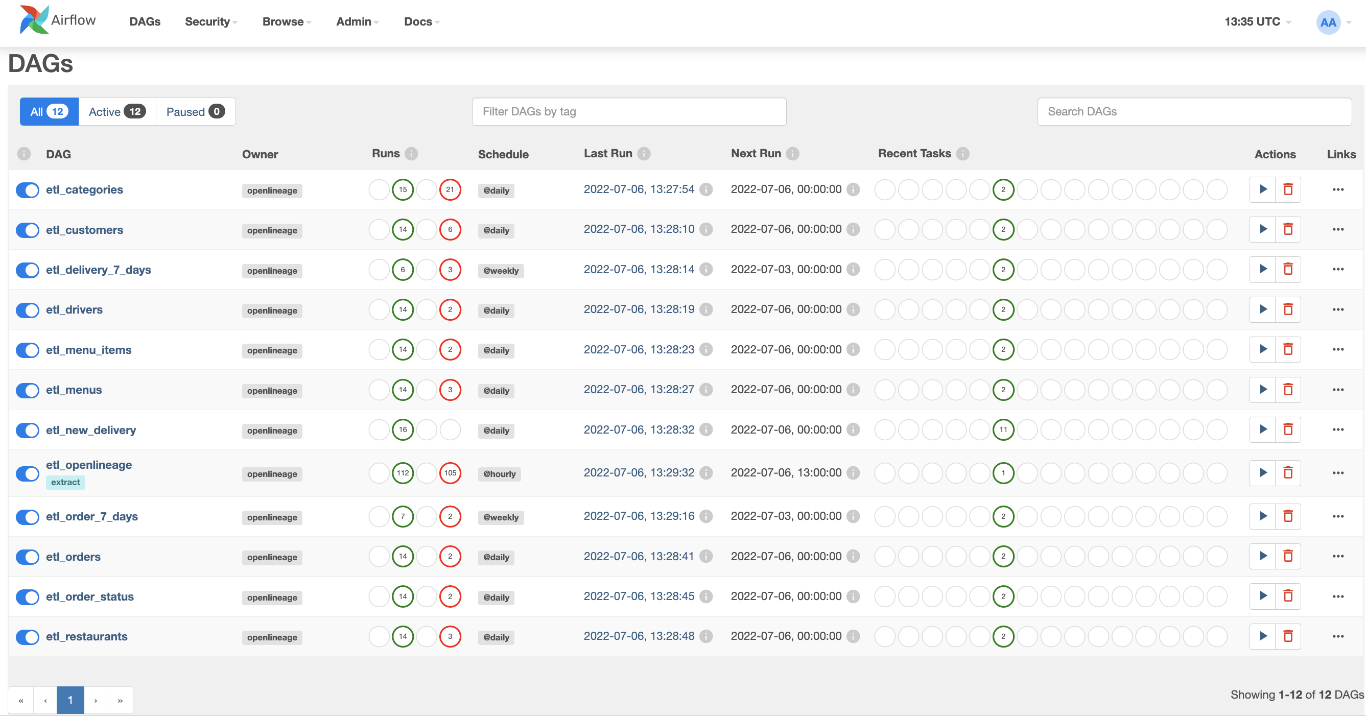 Airflow DAG list